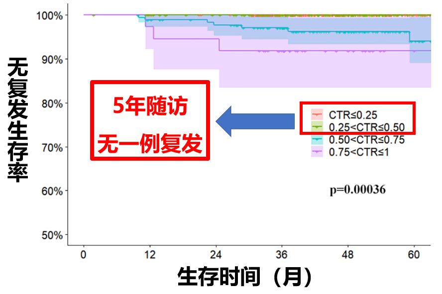 如果毛玻璃是王，那它就是王中王