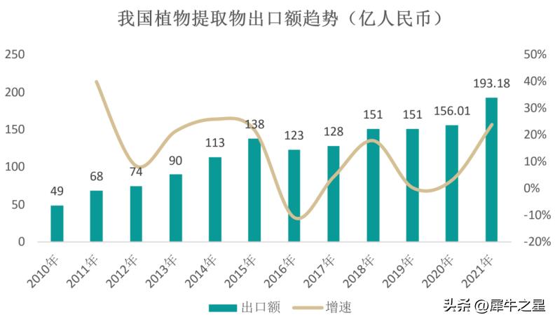 欧康医药发布公告,欧康医药上市招股