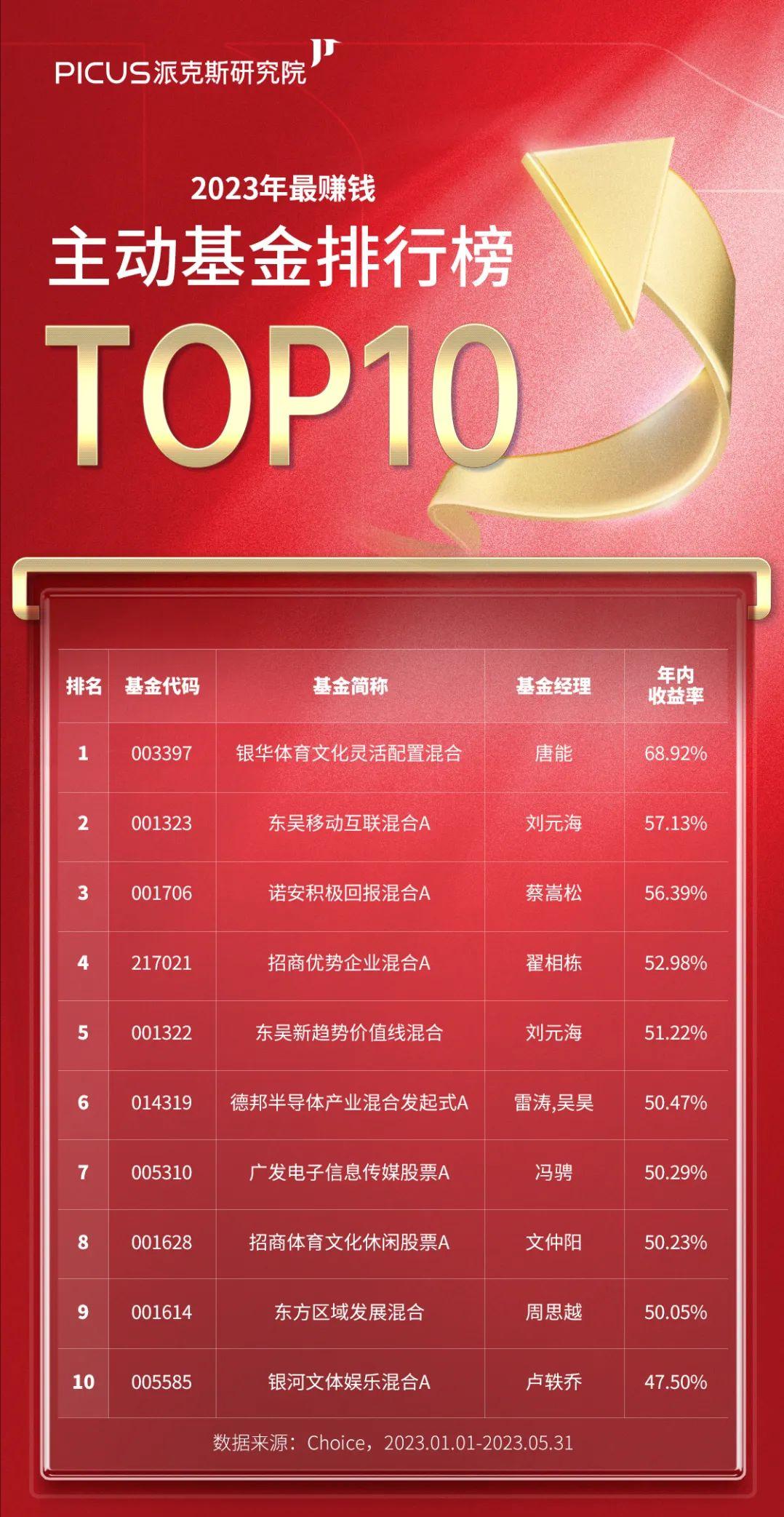 近三年都赚钱的股票型基金,最赚钱的a股基金