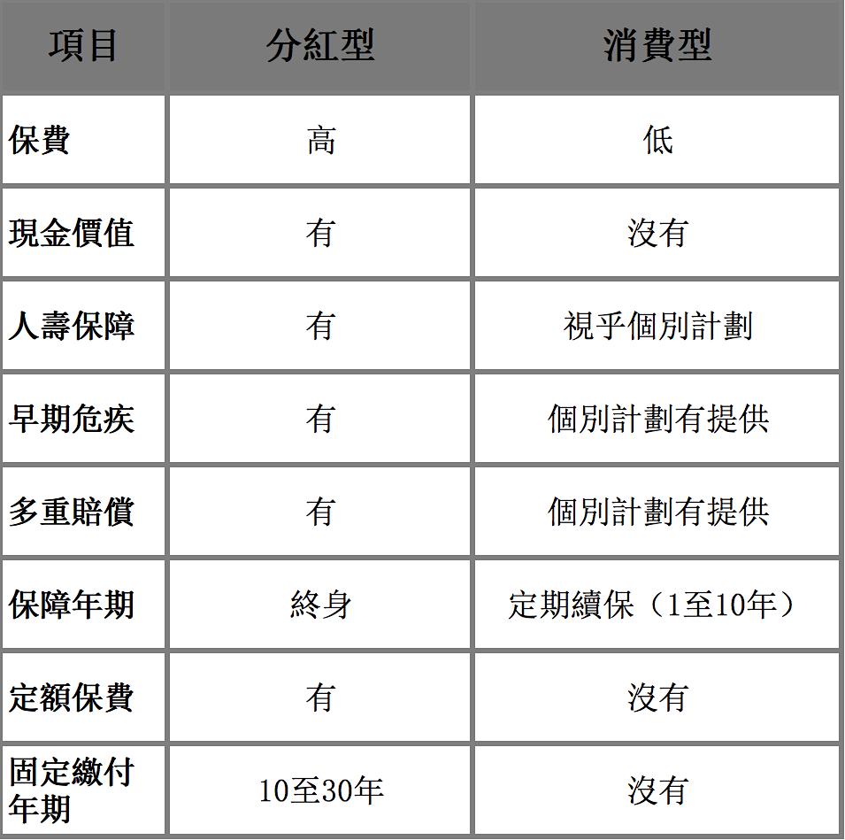 重疾险和香港保险哪个好,重疾保障额度多少合适