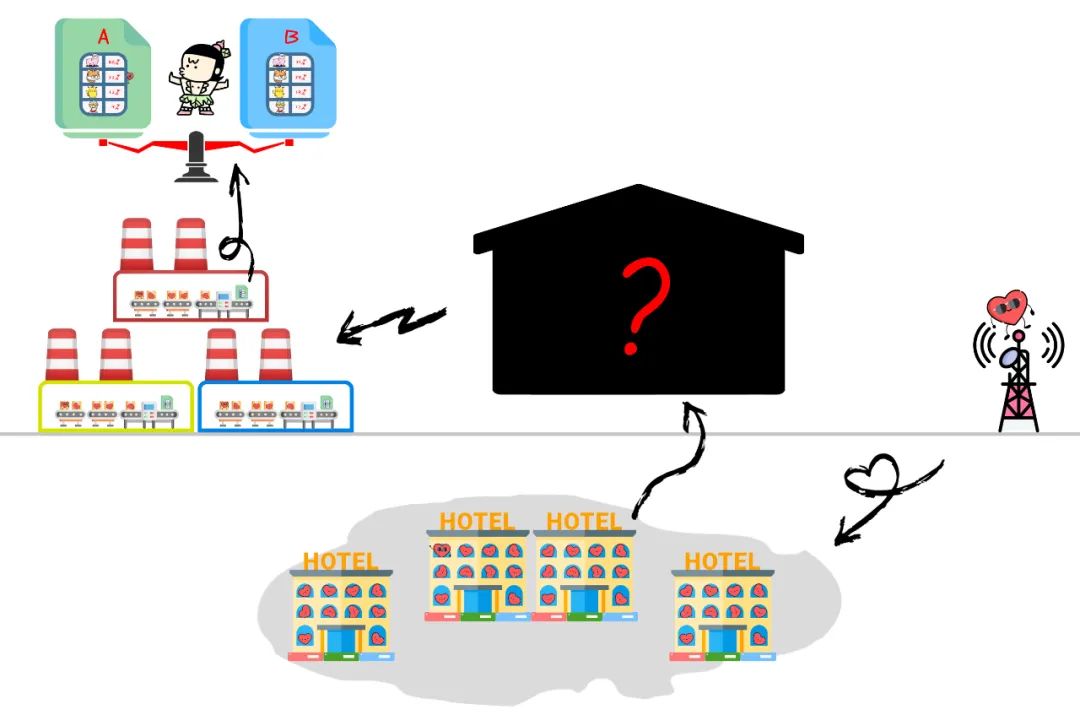 抖音上为什么小红心不能点多,抖音点了小红心的视频找不到了