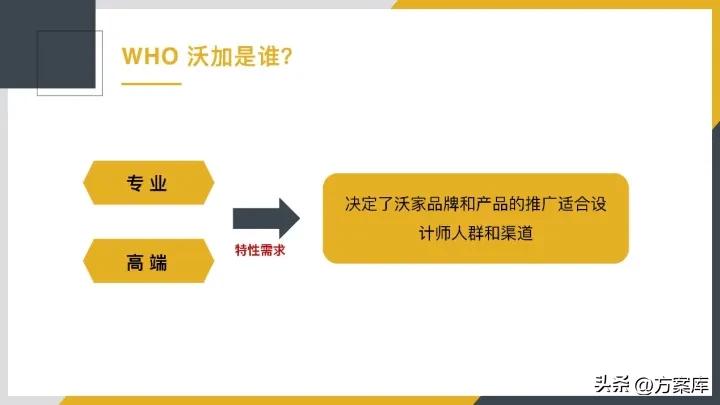 圣象地板市场推广方案,地板营销方案及策划