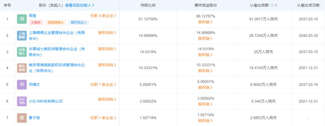 小红书怎么卖美妆产品,小红书自己推起的美妆品牌