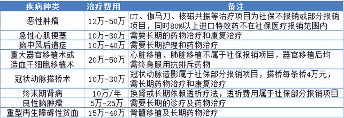 一生患重疾的概率是多少,一生中患病的几率或可预测