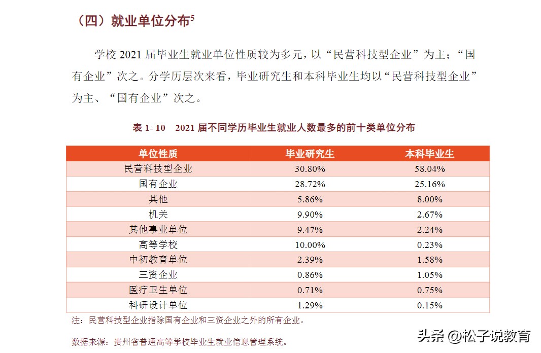 211一共几所贵州大学,贵州大学211排名第几