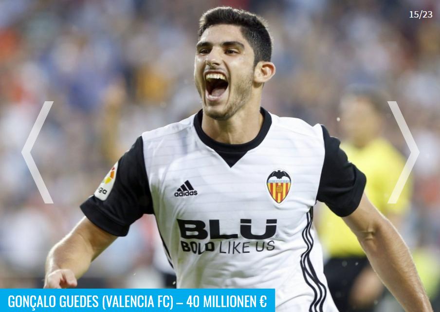 德转更新巴西球员身价榜,门德斯身价排行