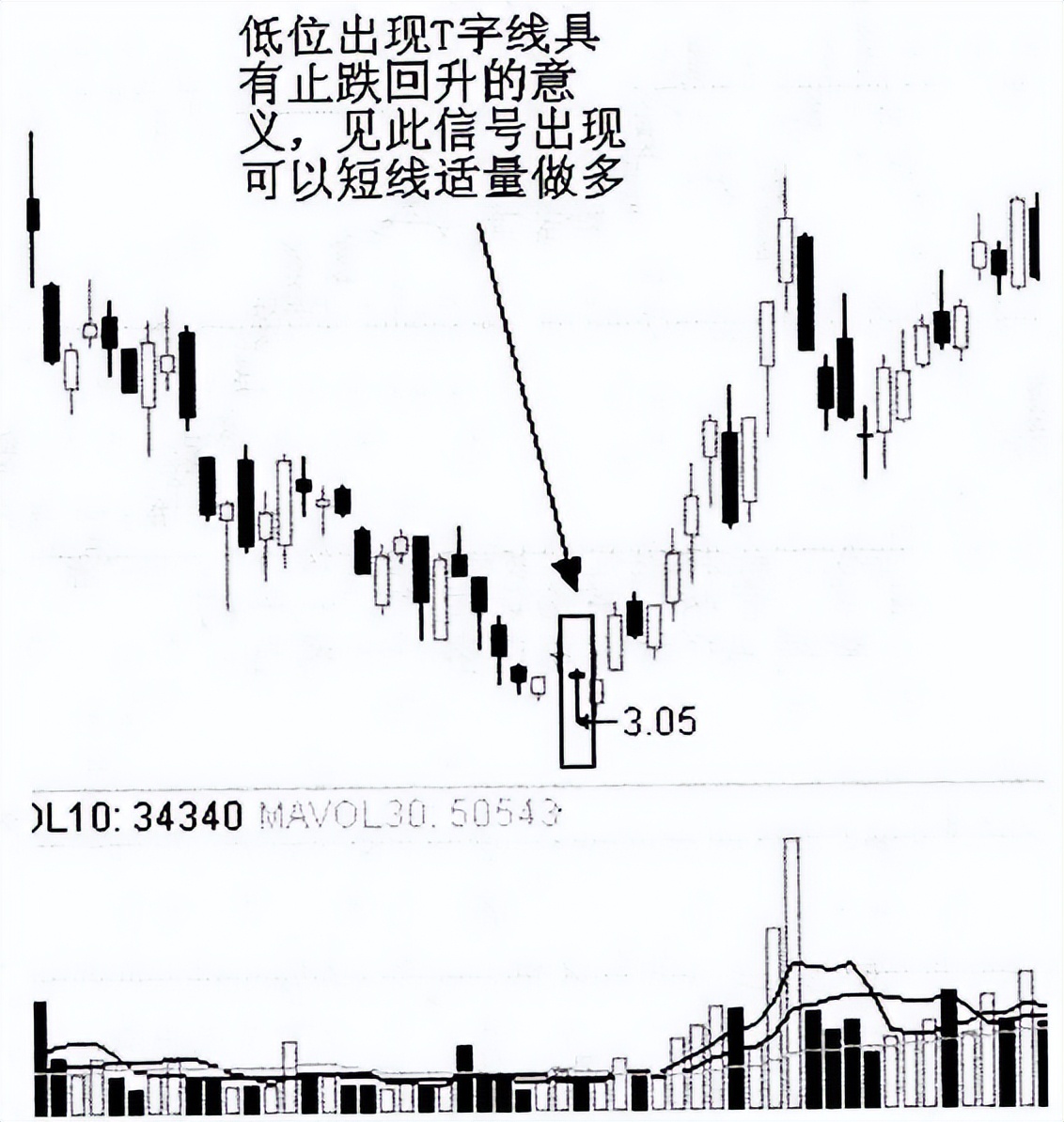 怎么从k线看出第二天的涨跌,怎么看K线是涨还是跌