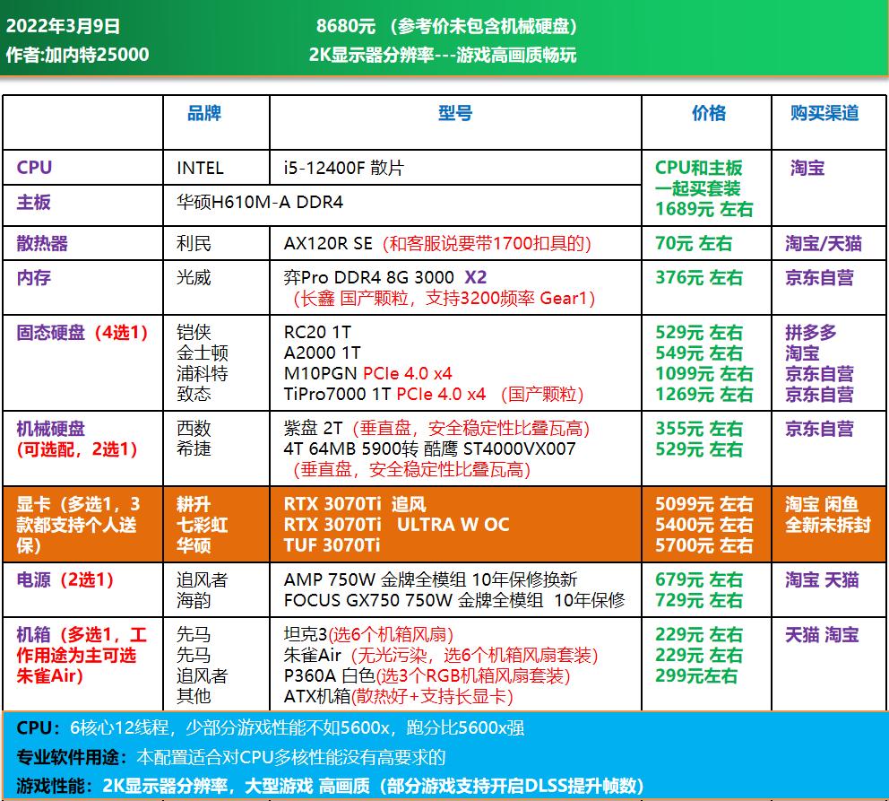 高端电脑diy装机配置单,1w元diy电脑最强配置单