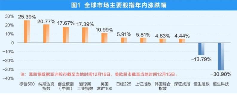 新手了解港股规则,港股启动特征