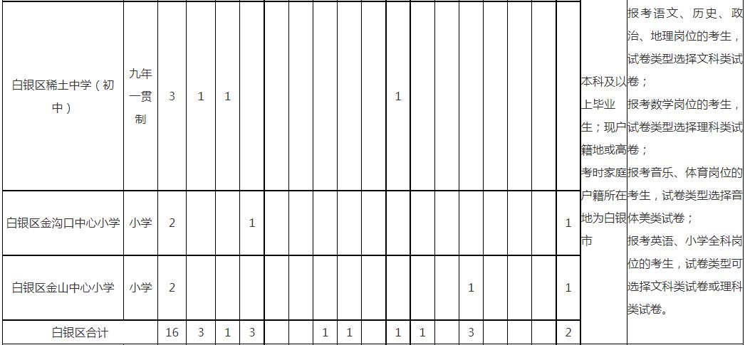 白银区特岗教师招聘公告,甘肃白银2024年特岗教师招聘公告