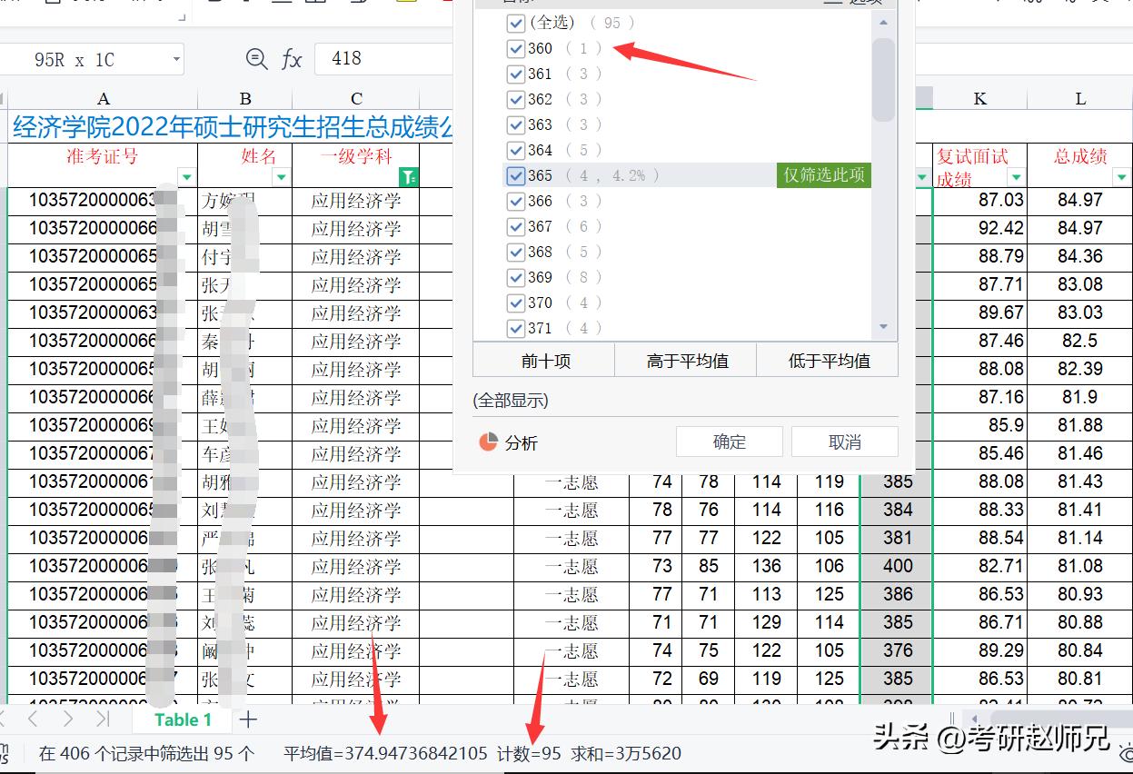 安徽大学经济学（B）考研数据分析：学硕和专硕超详细版本