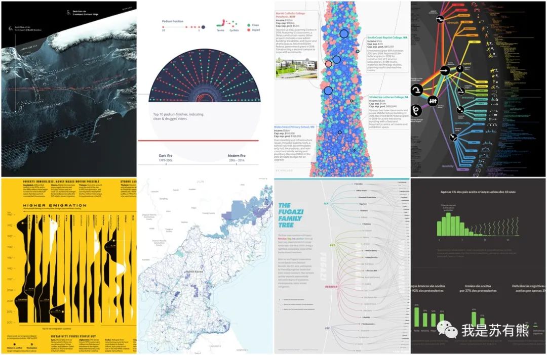 20个免费和开源数据可视化工具,漂亮的数据可视化网站
