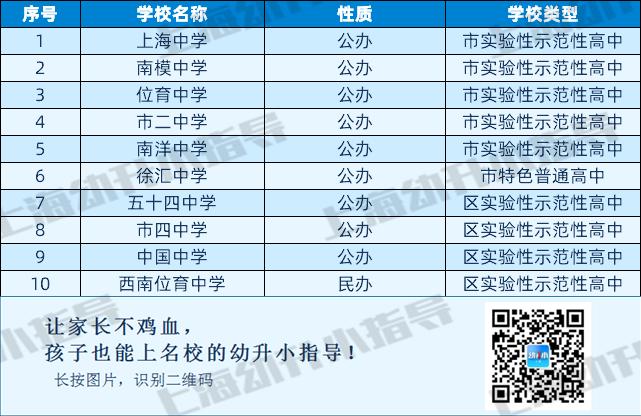 浦东牛娃升学路径,牛娃的教育规划