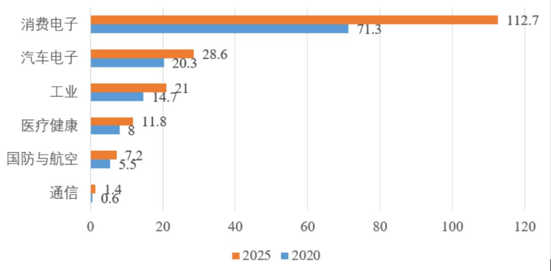 中国mems传感器产业迎来黄金十年,2024中国MEMS产业区域排名