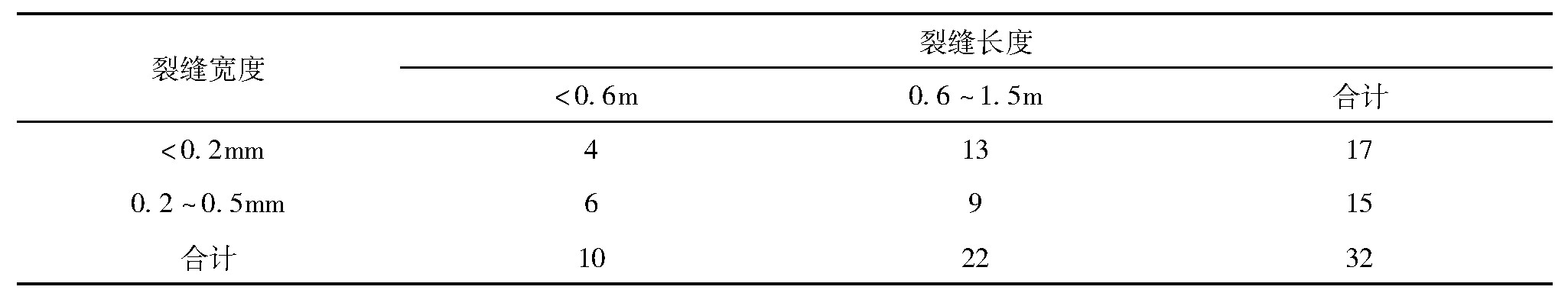 环氧树脂修补墩柱裂缝,隧道环氧树脂裂缝修补施工方法