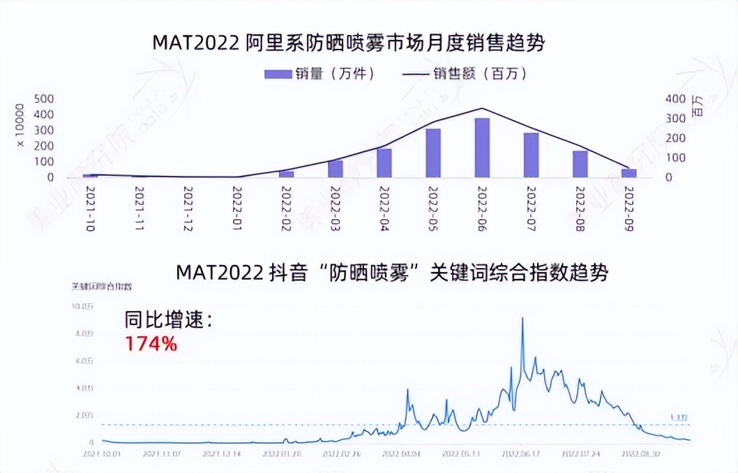 美妆发展方向及趋势分析,美妆产品趋势