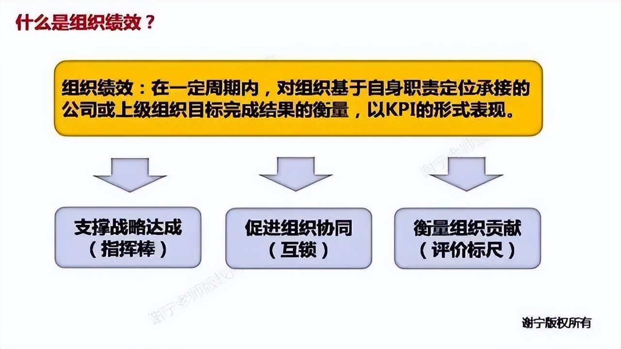 华为绩效管理的流程和周期,华为绩效考核与绩效管理改进过程