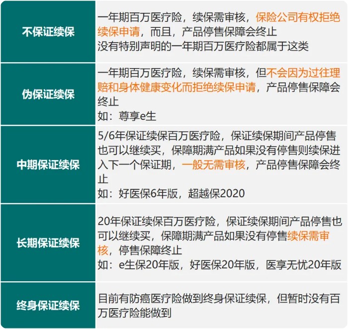 医疗险避坑指南，怎么判断一款产品好不好？