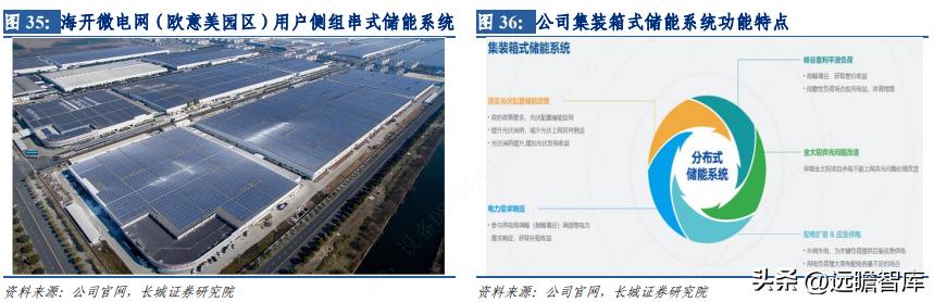 芯能科技布局分布式光伏 (芯能科技分布式光伏市场占有率)