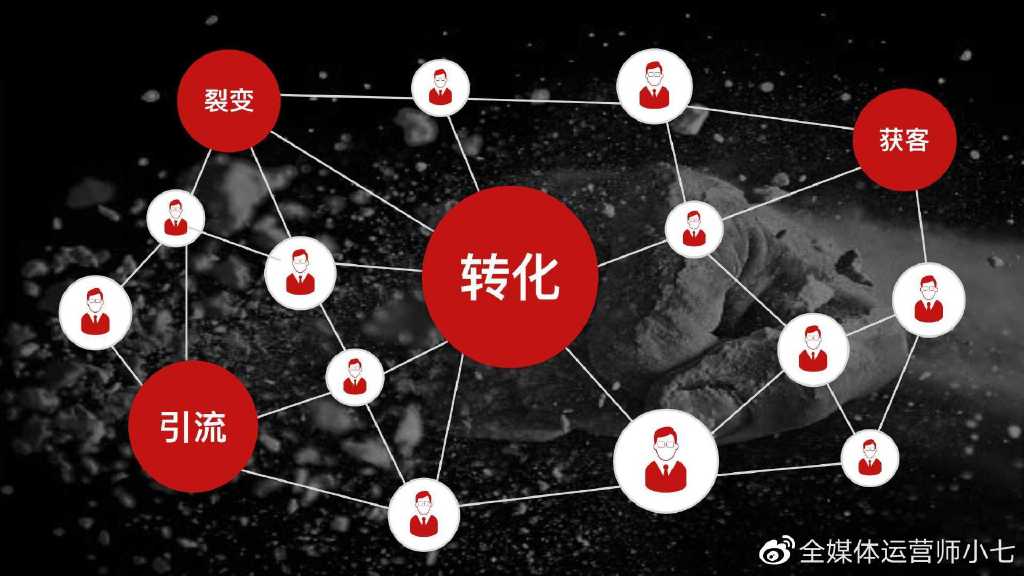 网络营销和传统营销有哪些相同点,网络营销和传统营销你了解多少