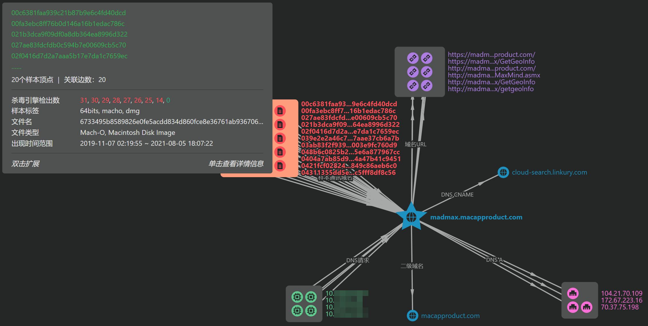 用DTA照亮DNS威胁分析之路,3