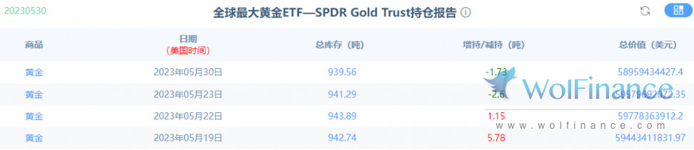 今天黄金走势分析以及操作建议,2022黄金期货今日走势预测