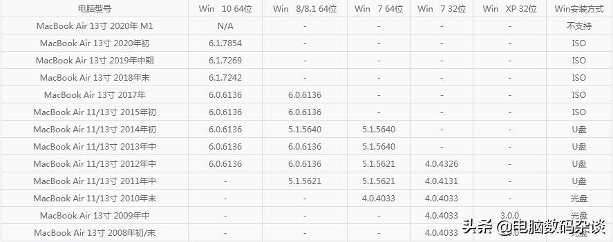 苹果电脑bootcamp驱动在哪下载,2011苹果电脑的bootcamp是什么