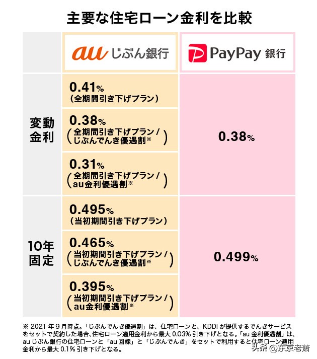日本买房贷款流程,日本买房攻略