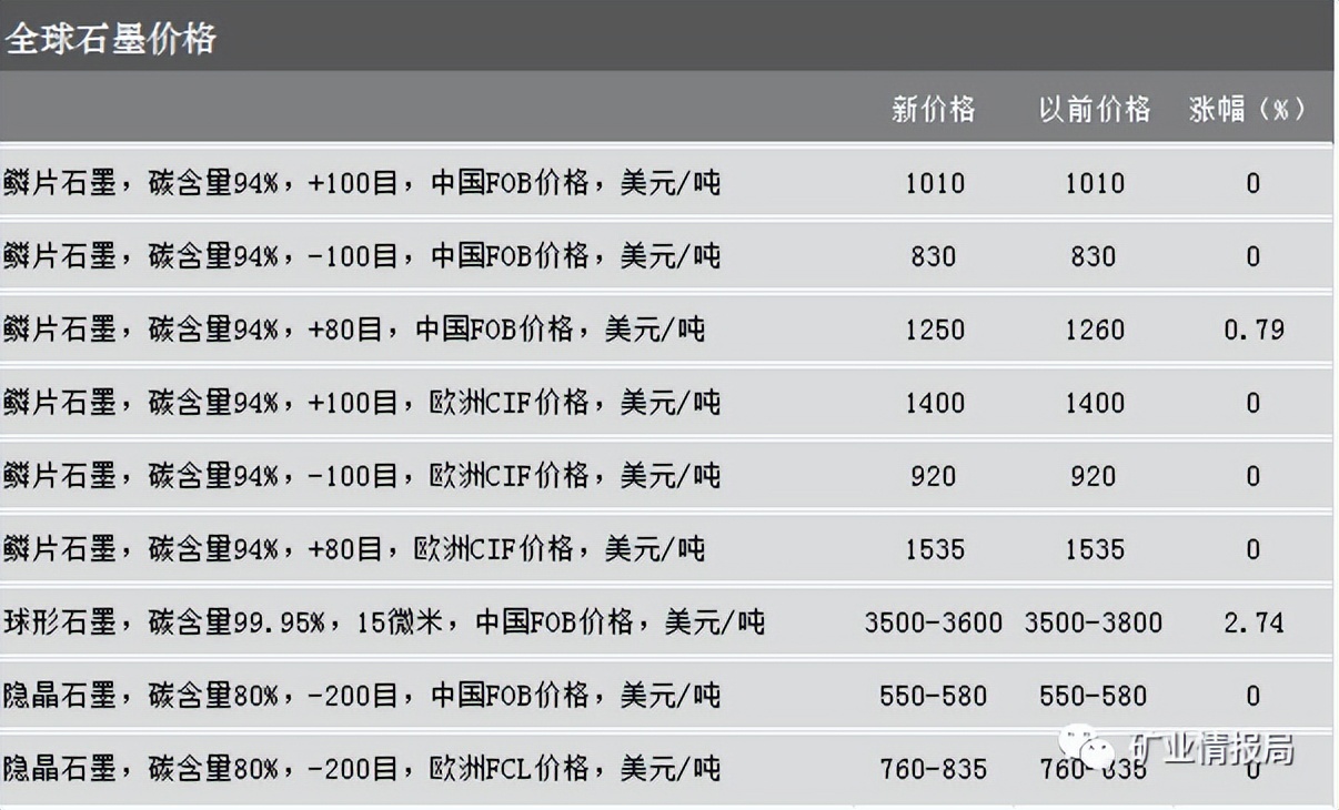 石墨在电动汽车上的用途,新能源汽车用石墨制品