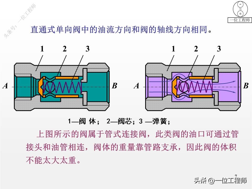 2閫氭崲鍚戦榾,2绫绘崲鍚戦榾