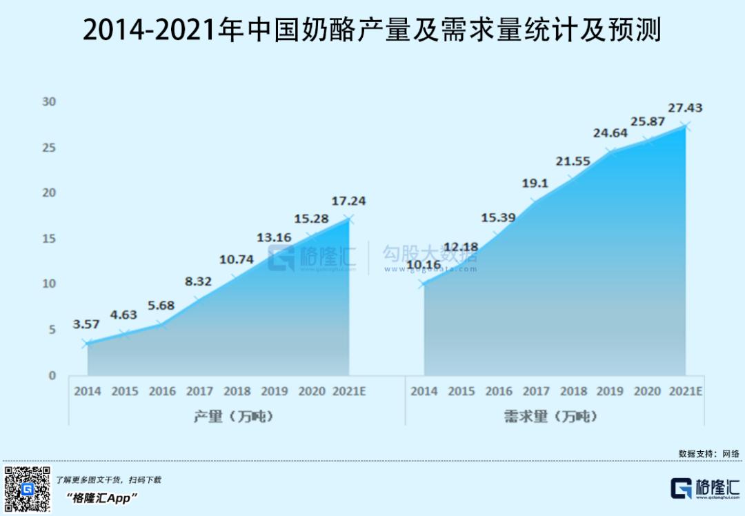 成人奶酪市场有待挖掘