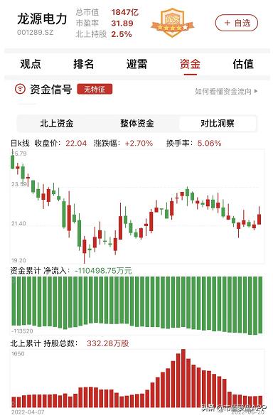 龙源电力2021年风电发电量,龙源电力风电发电量