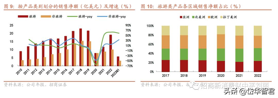 新秀丽箱包增值服务,新秀丽箱包带您快乐出行