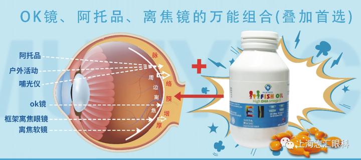 ok镜对所有孩子都有控制效果吗,OK镜和离焦眼镜