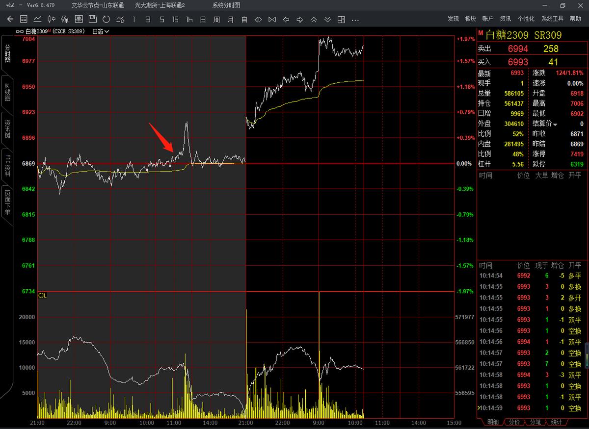 2023年期货实盘大赛经典视频,2023期货实盘大赛数据查询