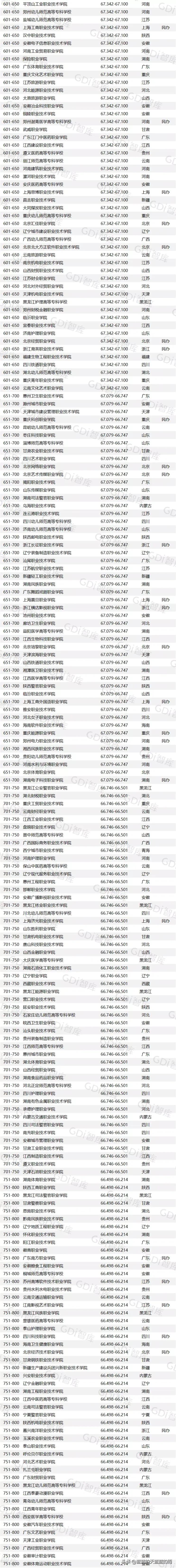 民办职业大学排名全国,职高高考民办大学排名