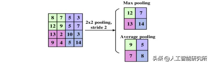 cnn卷积神经网络模型分析功率曲线,cnn卷积神经网络python实现