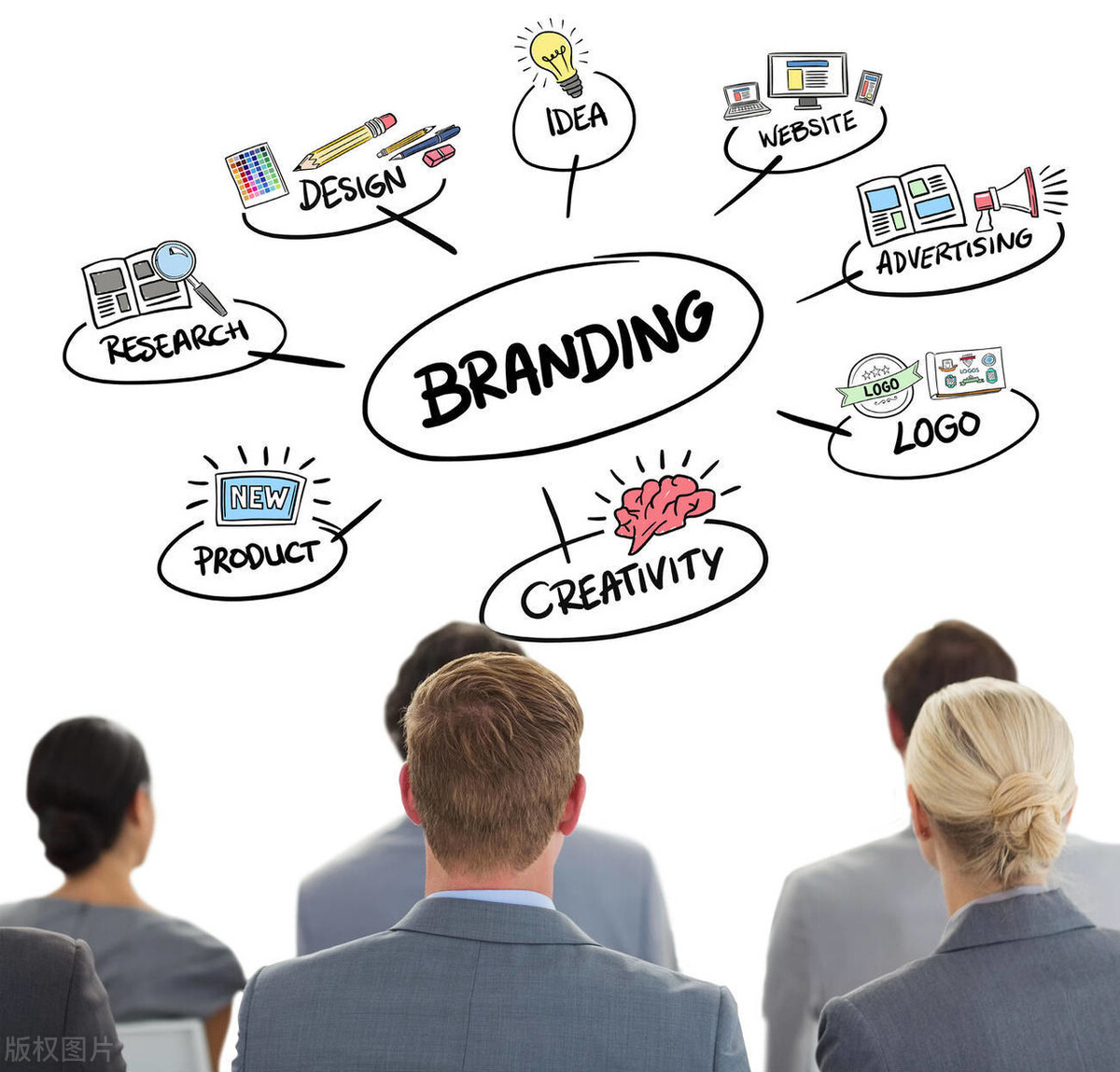 营销推广师证书有用吗,品牌推广师证书