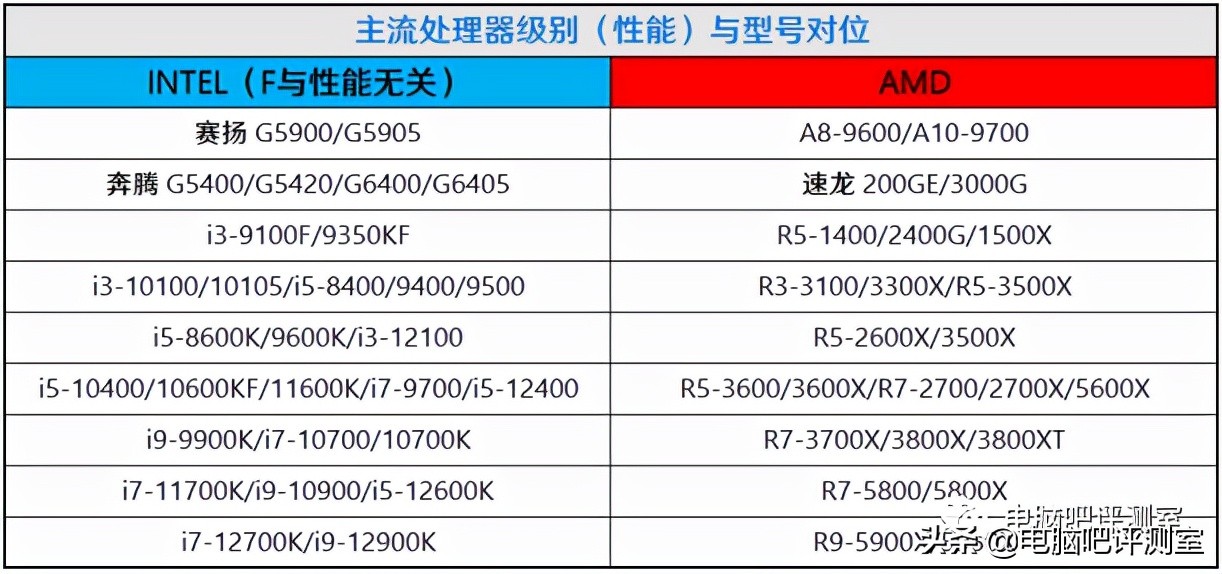 3月装机走向与推荐,三月份装机行情
