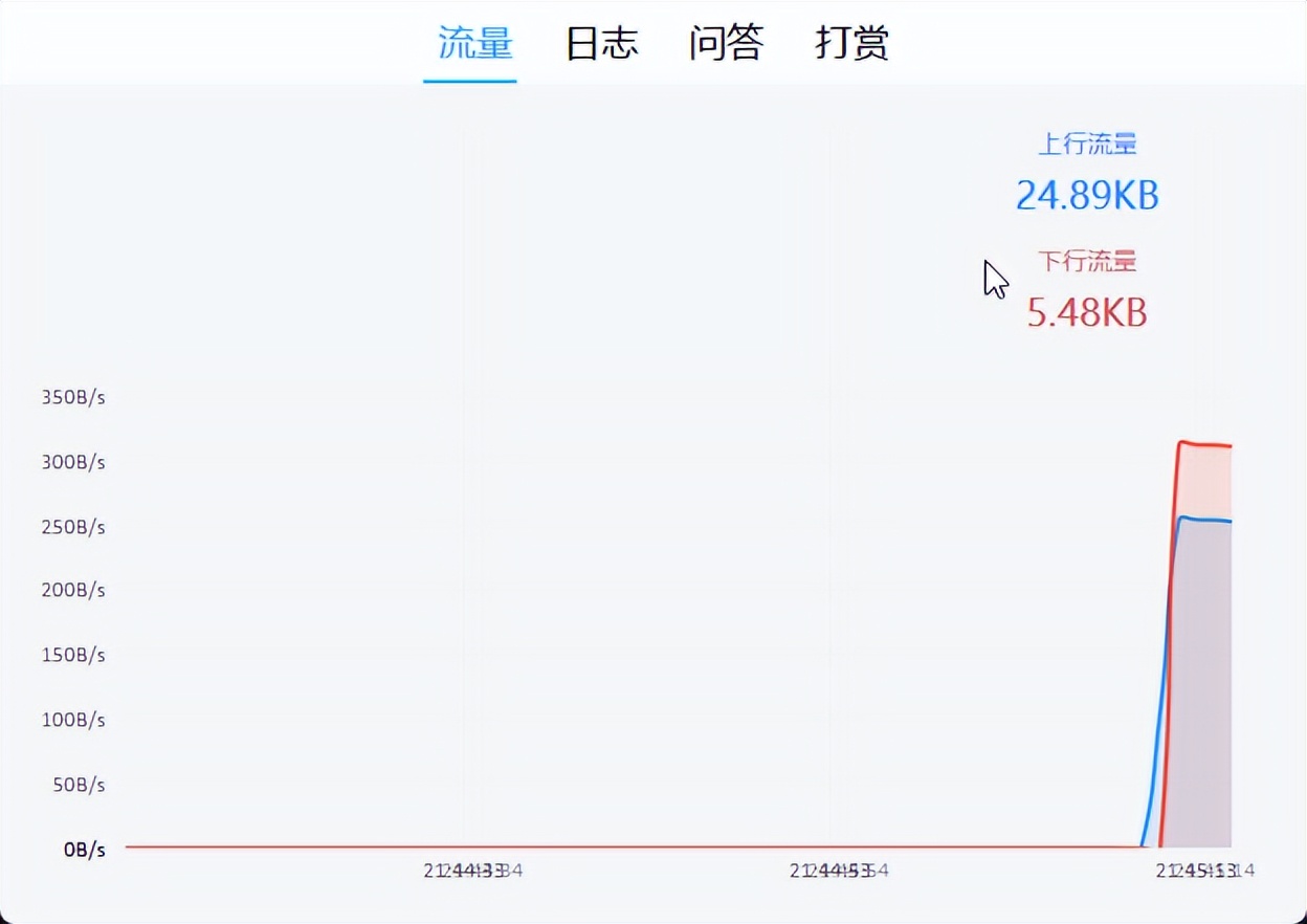 github访问特别慢怎么解决,访问github超级慢的原因