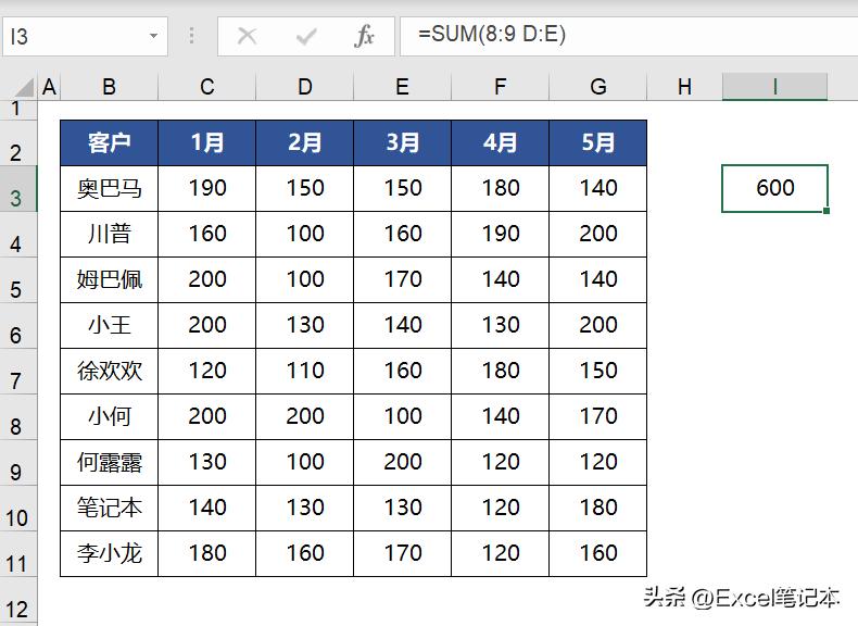 常用求和函数sum函数,求和函数sum的纵向用法