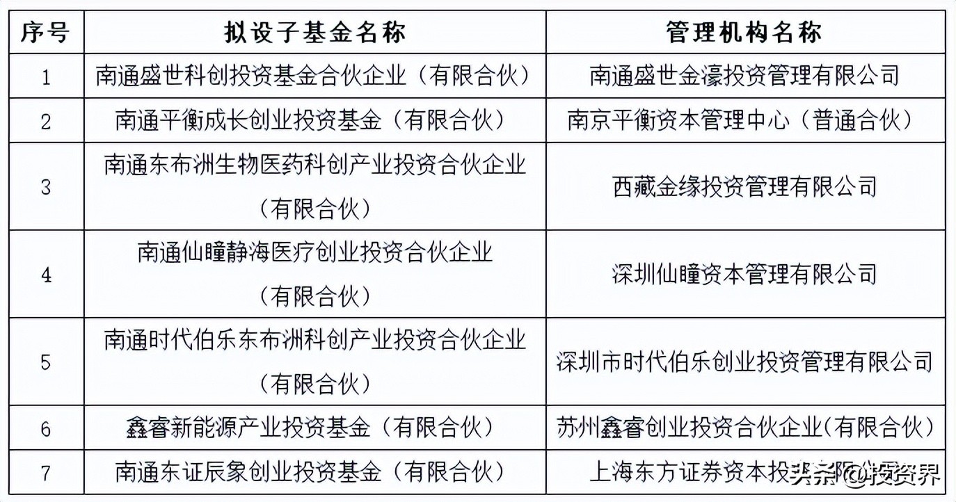 500亿投资母基金,357亿母基金规模