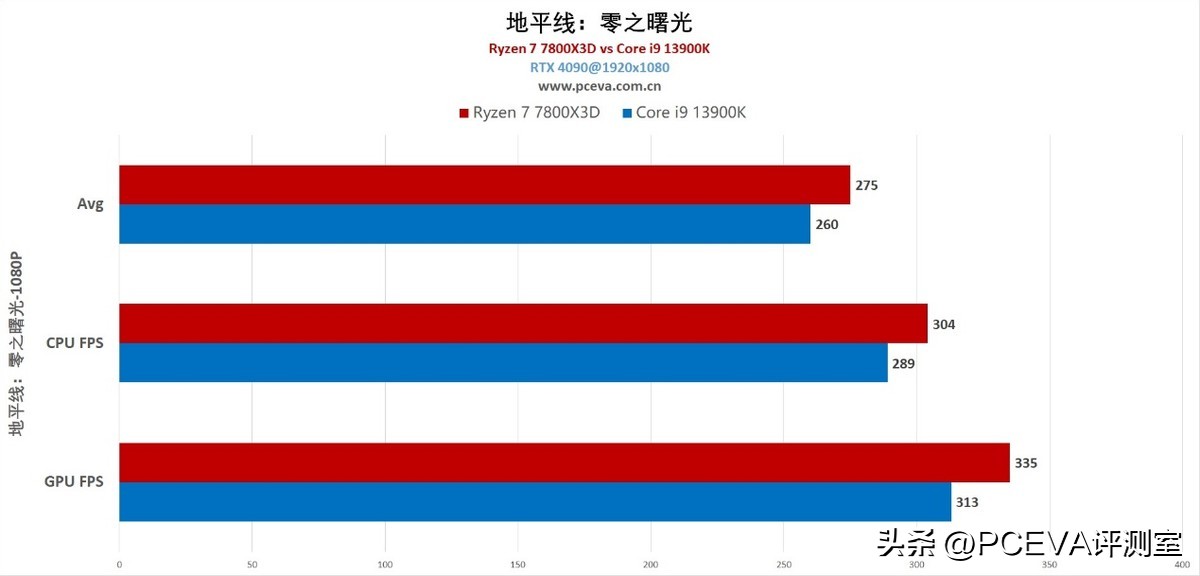 游戏神u处理器,游戏神u推荐