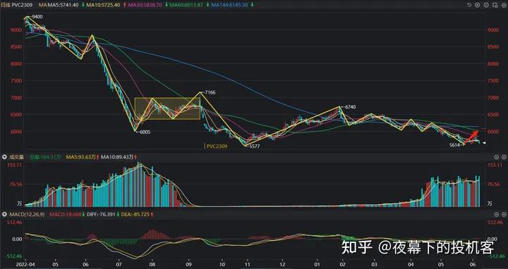 我的期货交易记录20230607