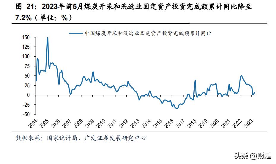 煤炭开采行业投资策略,煤炭开采利好什么行业