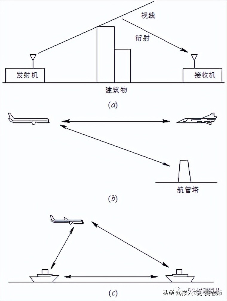射频微波通信系统,微波通信系统基础知识