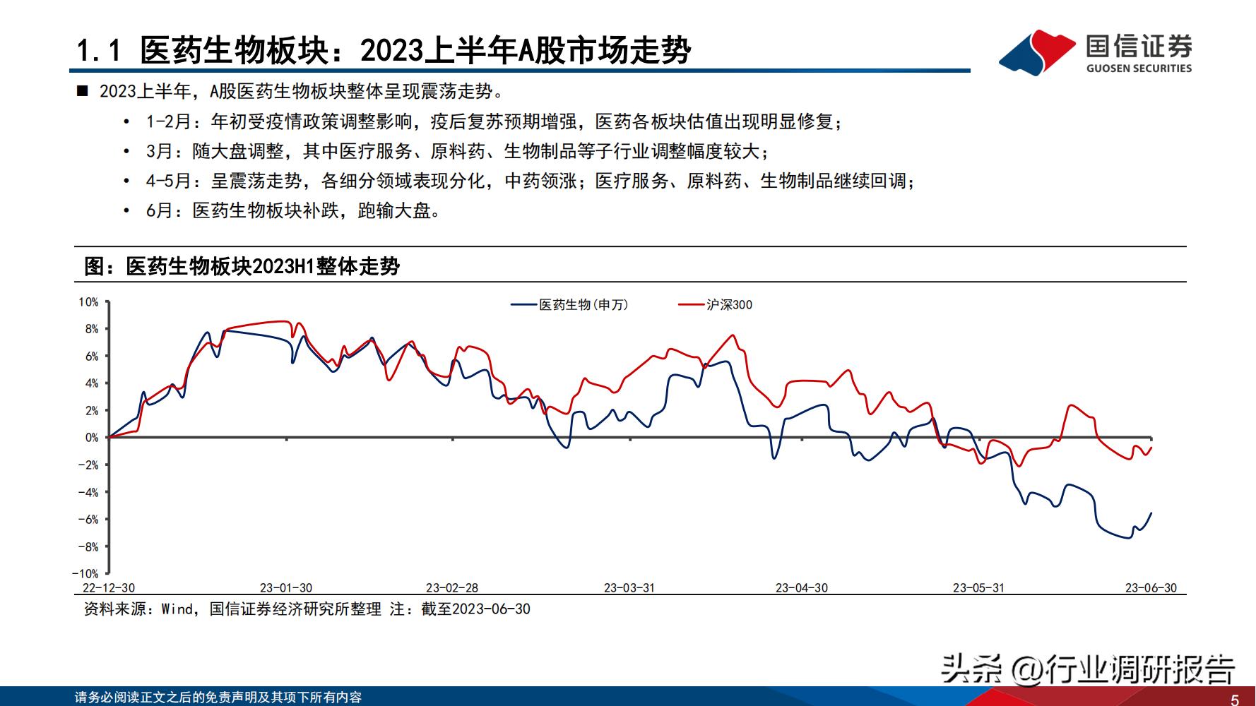 2024年医药行业投资策略报告,医药生物行业2024年策略报告