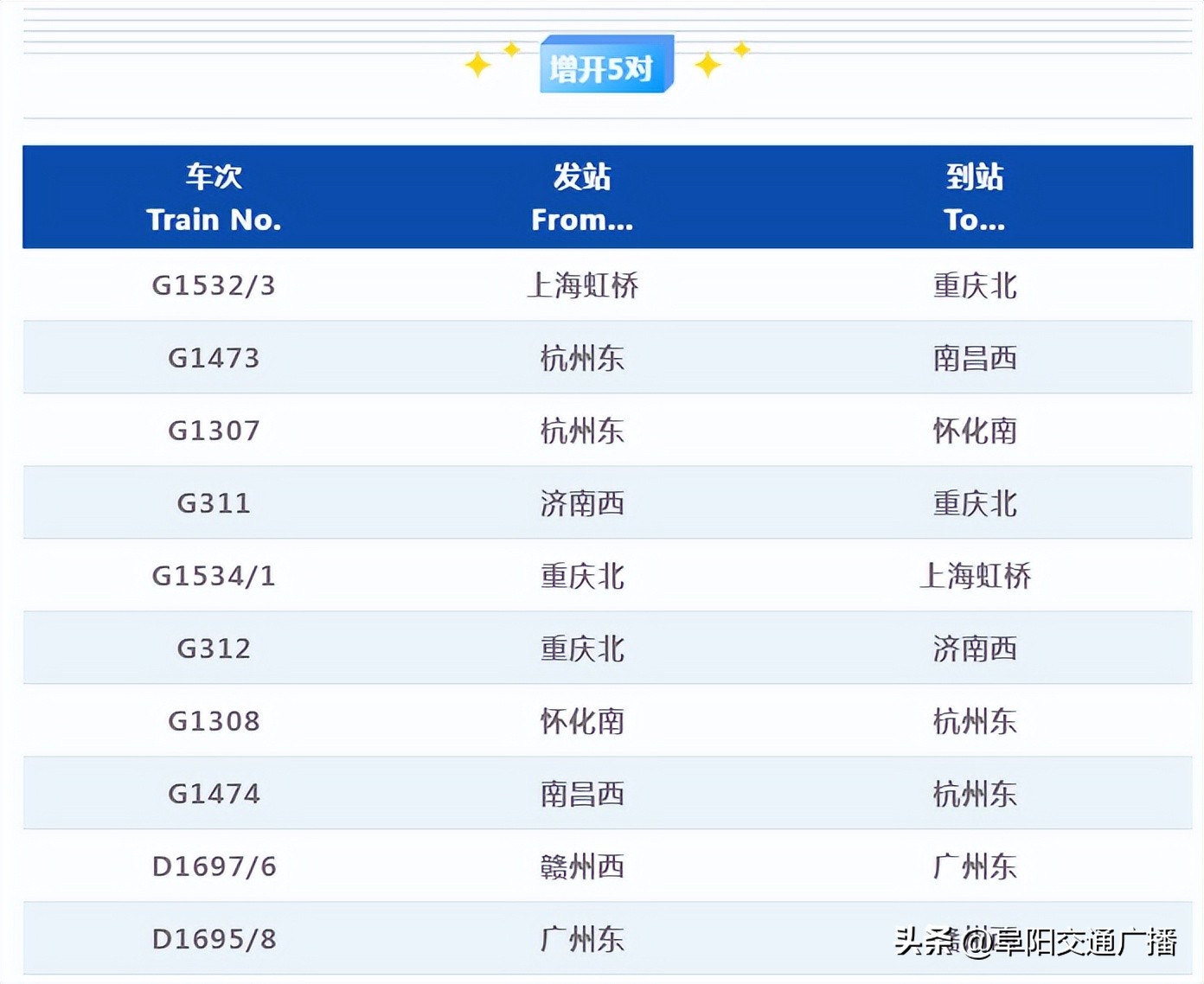 阜阳出行最新通知,阜阳站出行政策