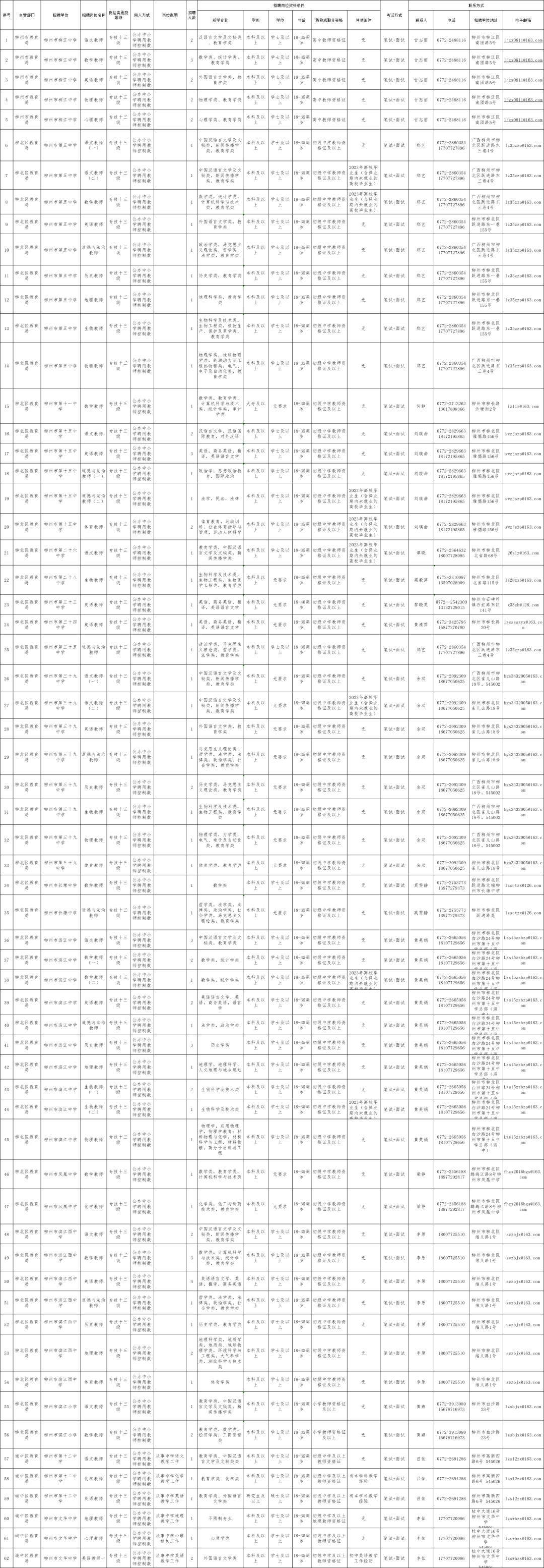 广西柳州教师编制招聘,柳州市小学招聘有编制教师