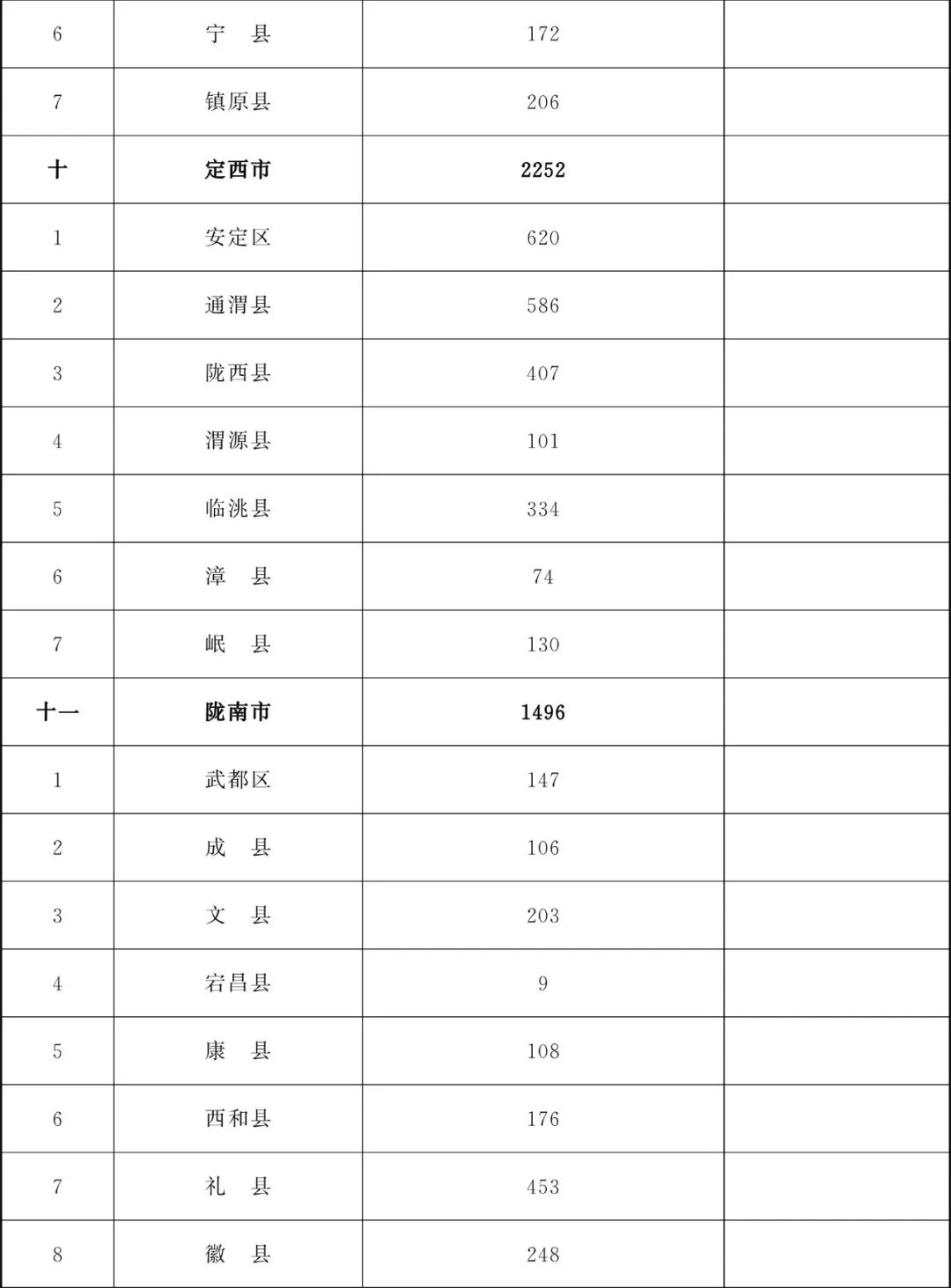 甘肃省为民兴办10件实事,甘肃省政府为民十大实事